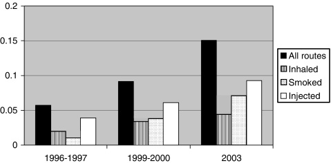 FIGURE 1.