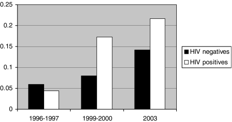 FIGURE 2.