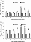 FIG 2