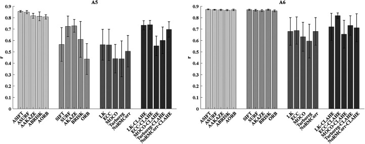 Figure 7.