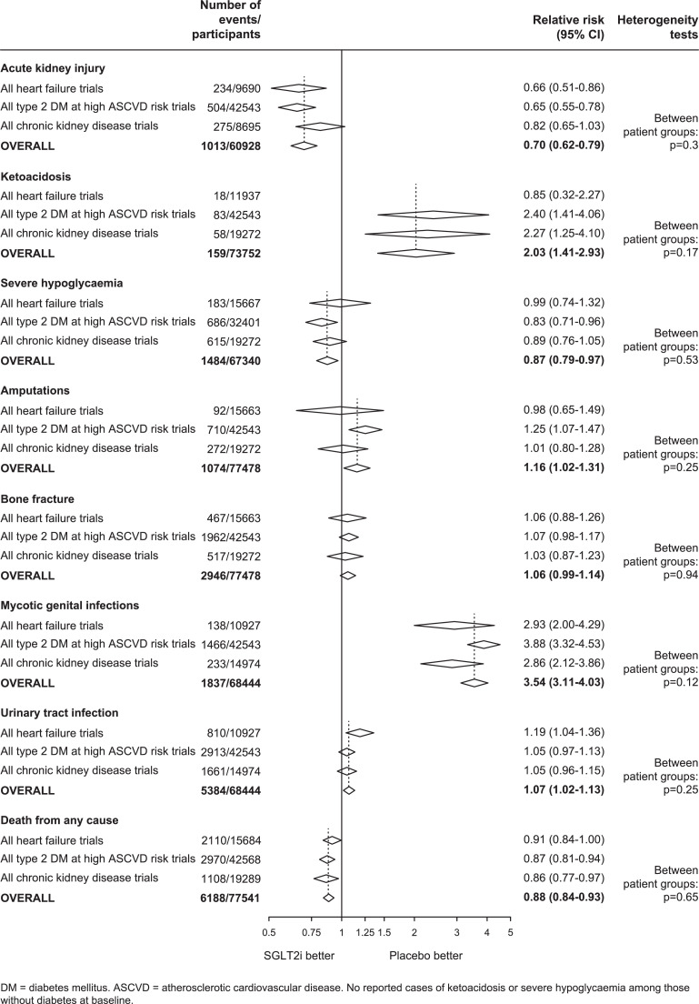 FIGURE 6: