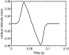 Figure 13.