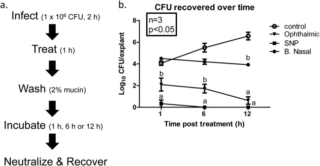 FIG 3