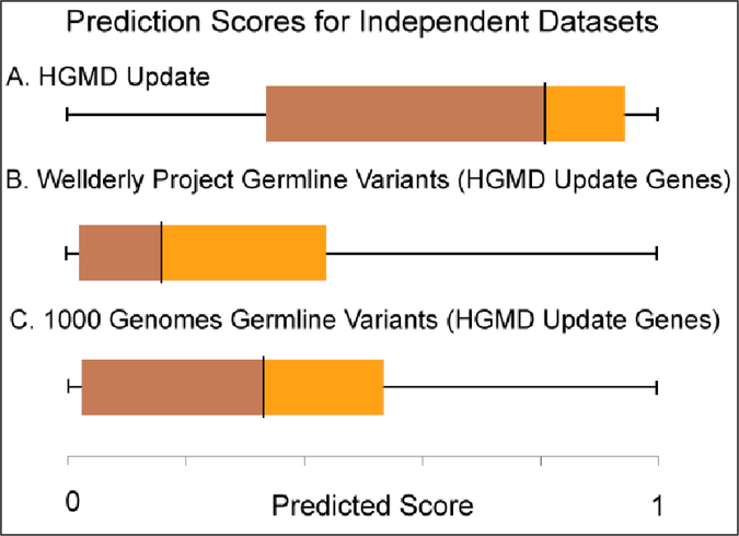 Figure 3: