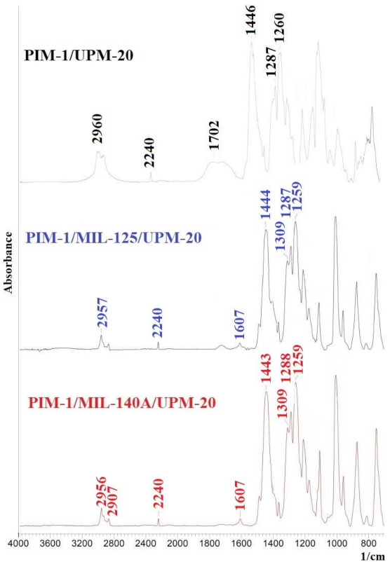 Figure 13