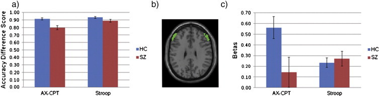 Fig. 3