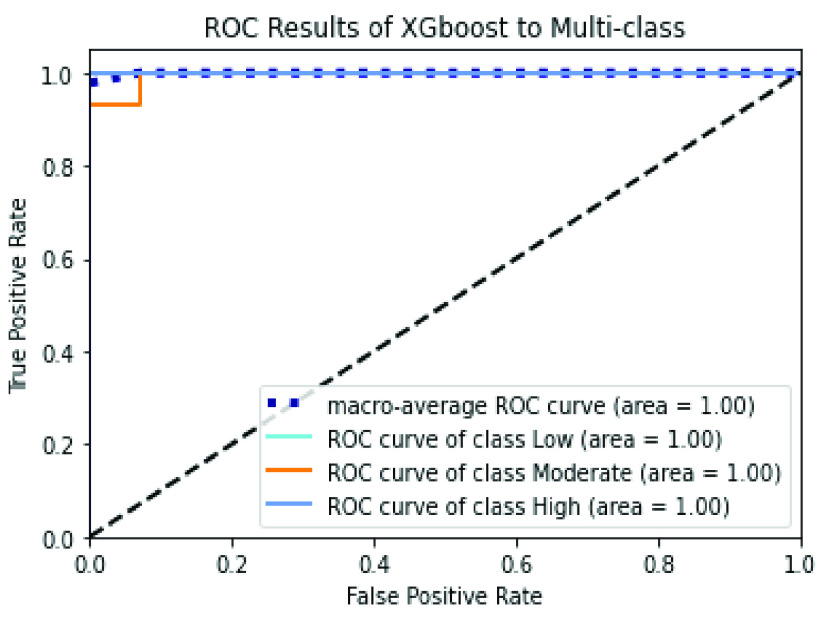 FIGURE 9.