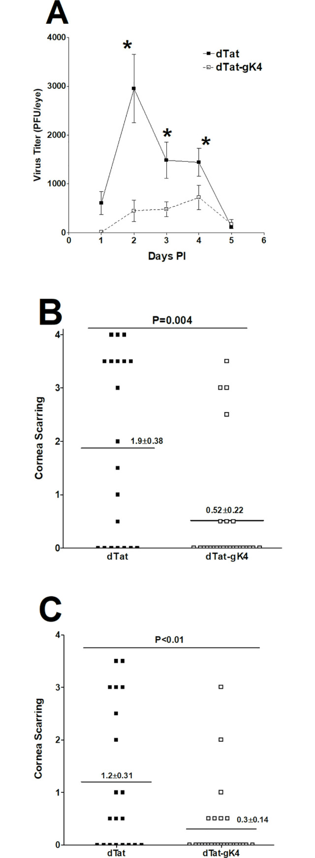 Fig 9