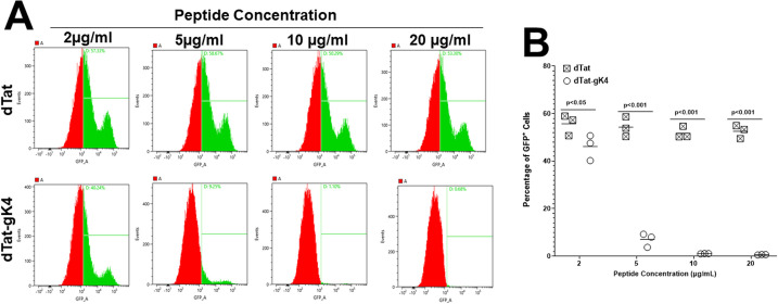 Fig 4