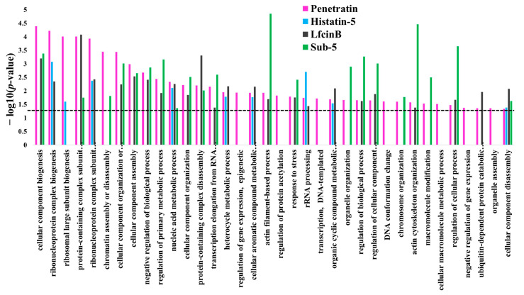 Figure 10