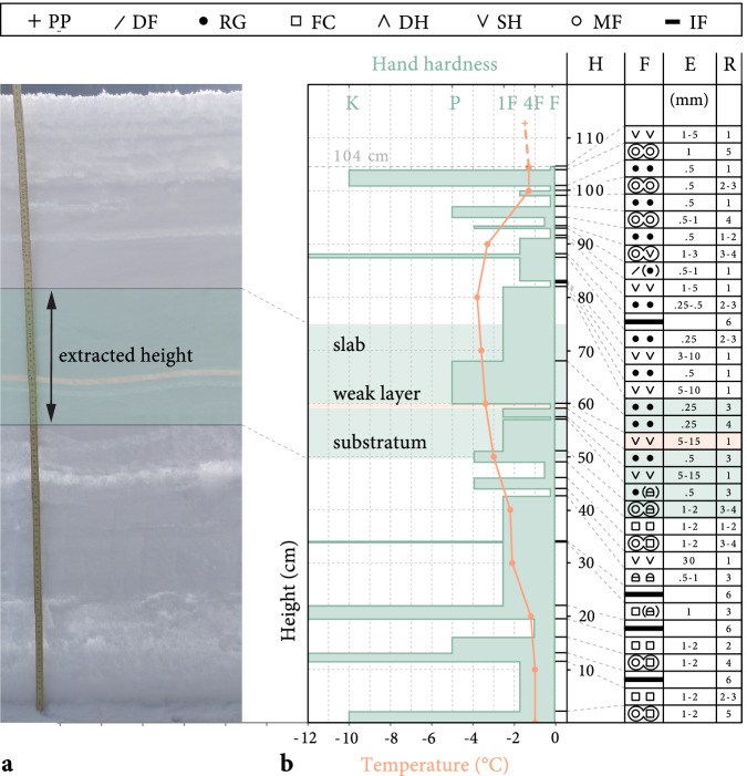 Fig. 4