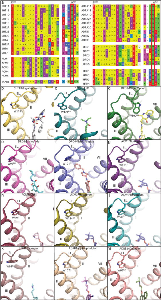 Extended Data Figure 4