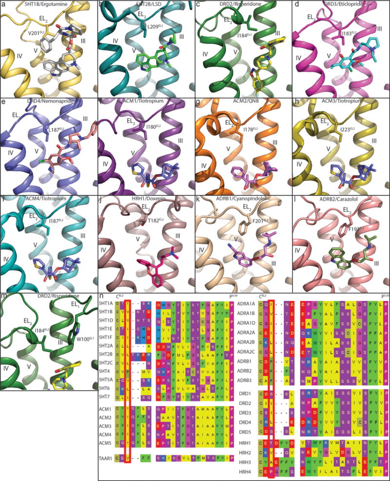 Extended Data Figure 2