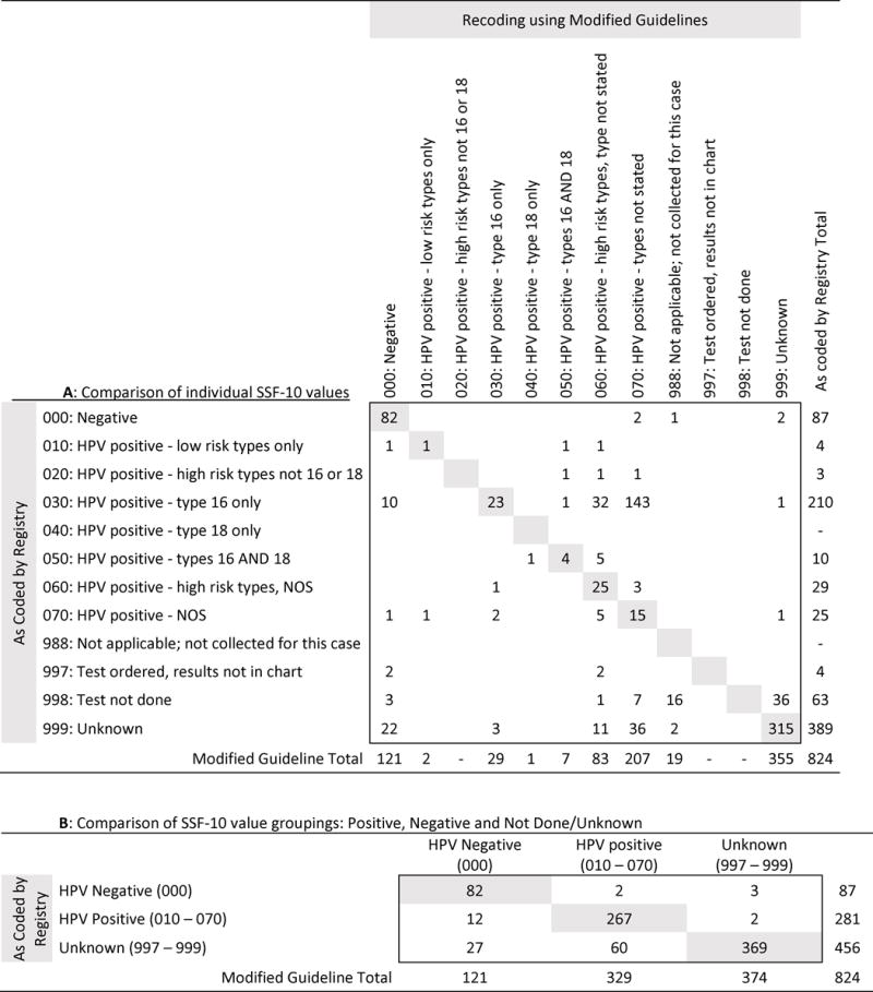 graphic file with name nihms958223f2.jpg