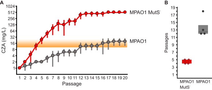 FIG 4