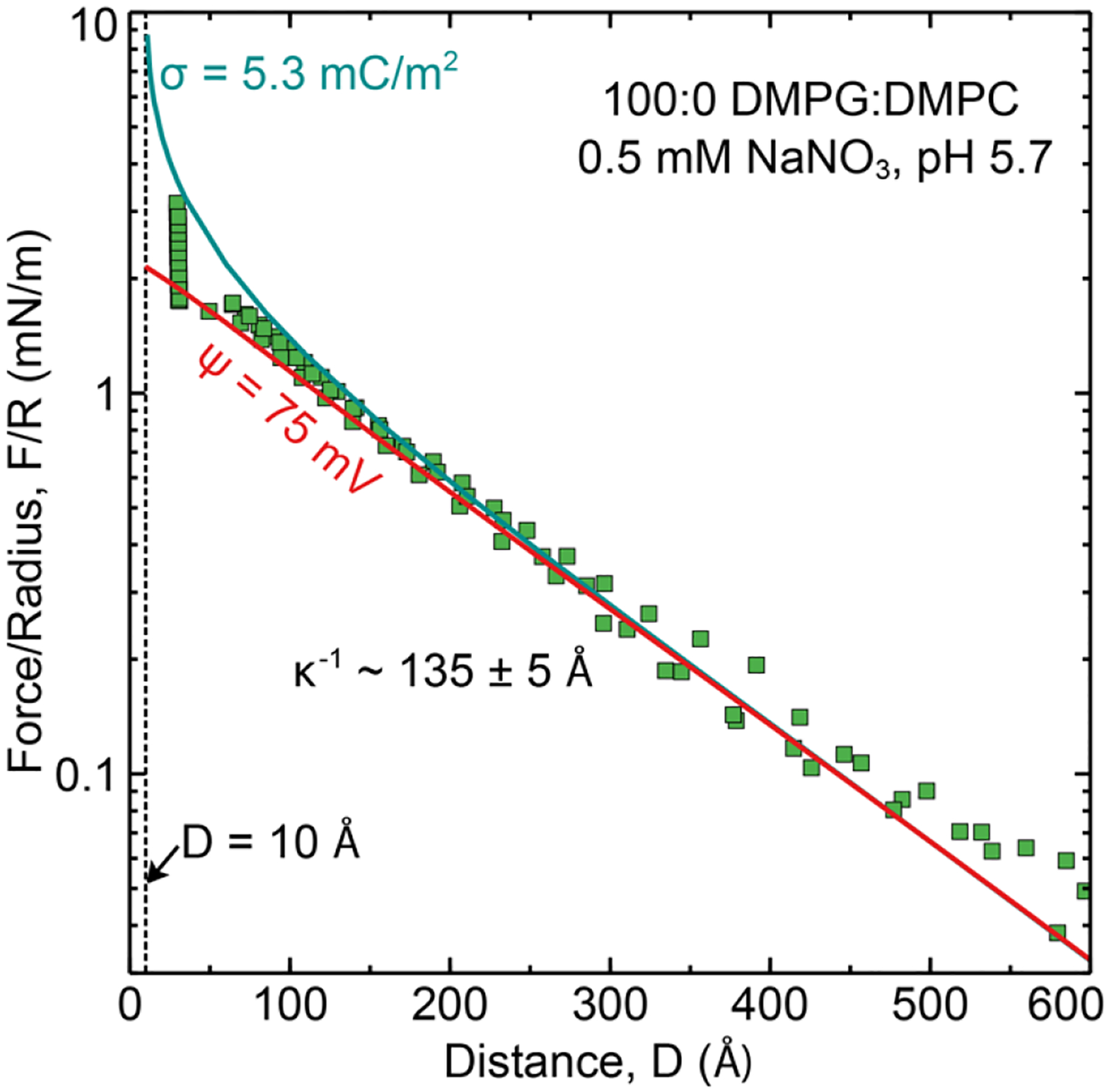 Figure 4: