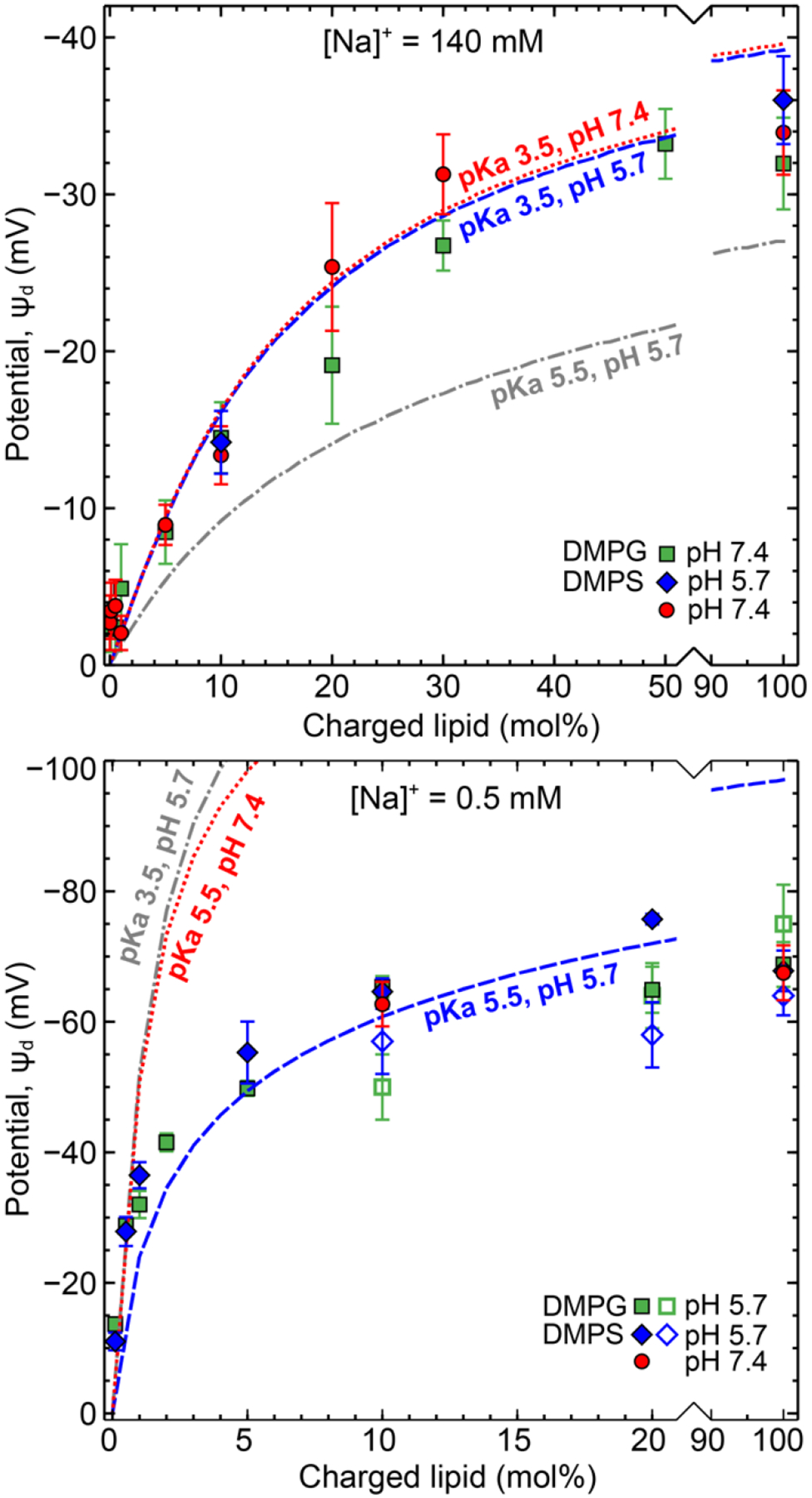 Figure 5: