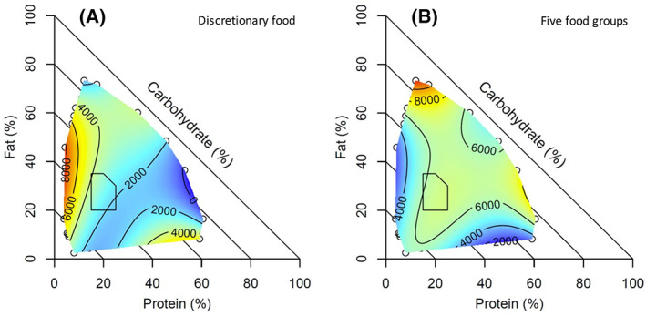 FIGURE 4