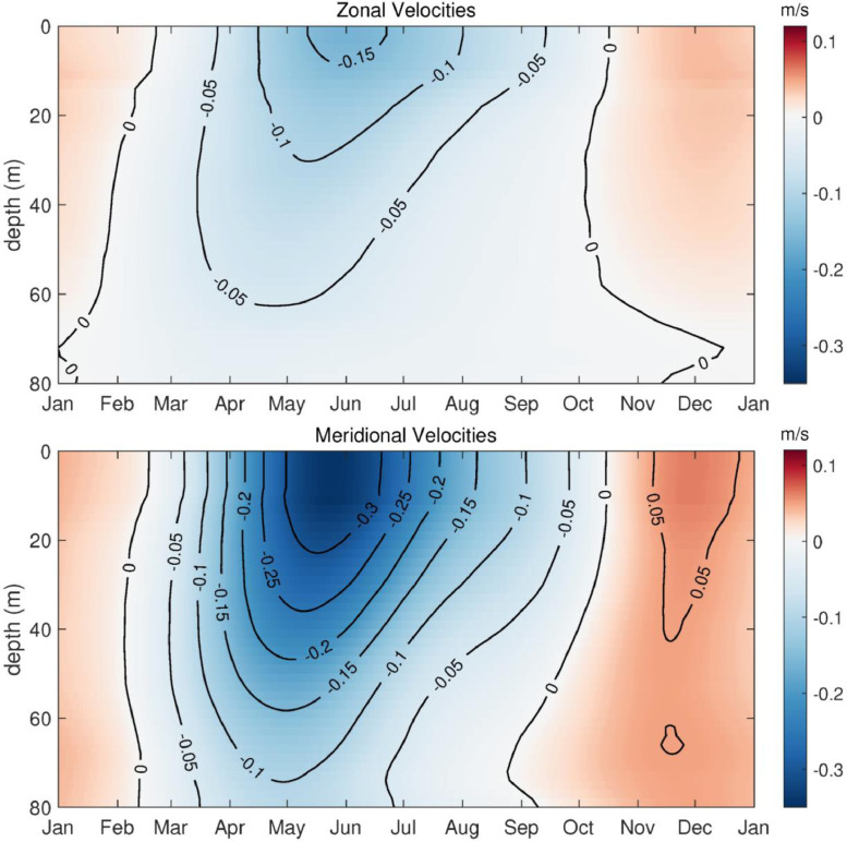 Fig 6