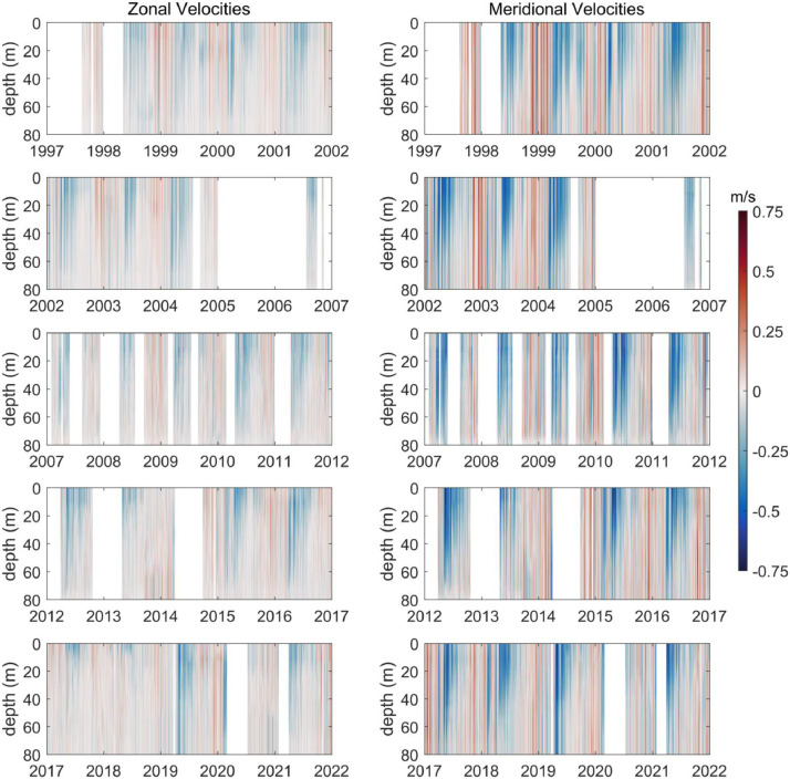 Fig 3