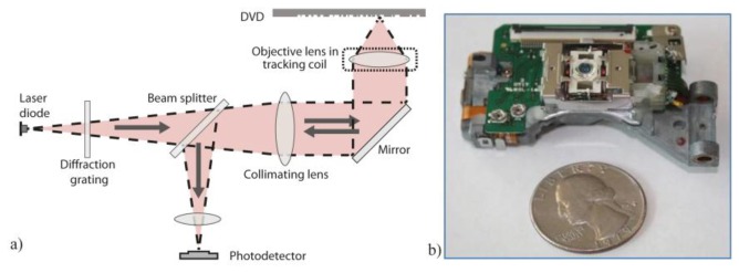 Fig. 1