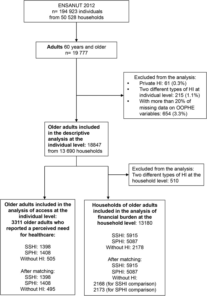 Figure 1