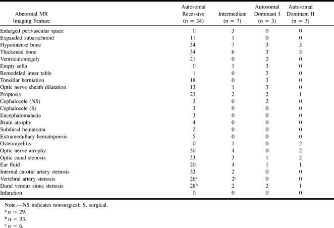 graphic file with name ajnr-21-06-06-t01.jpg