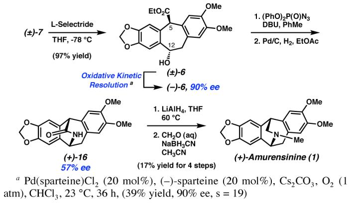 Scheme 4