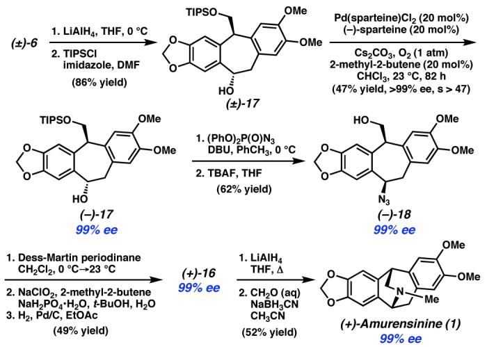 Scheme 5