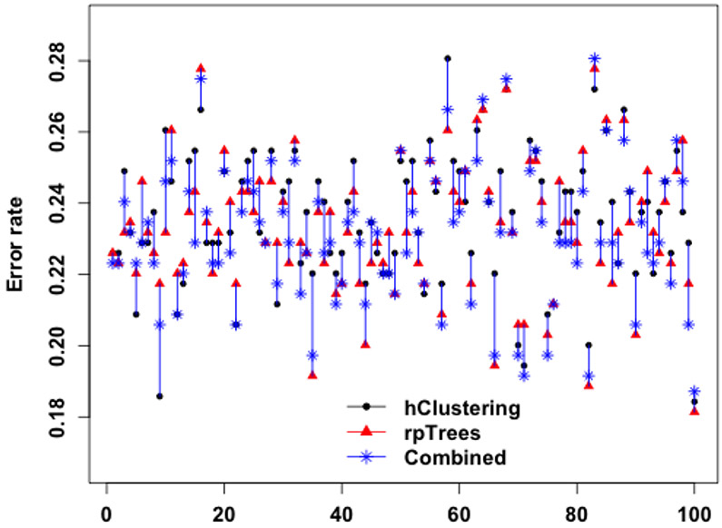 Figure 6.