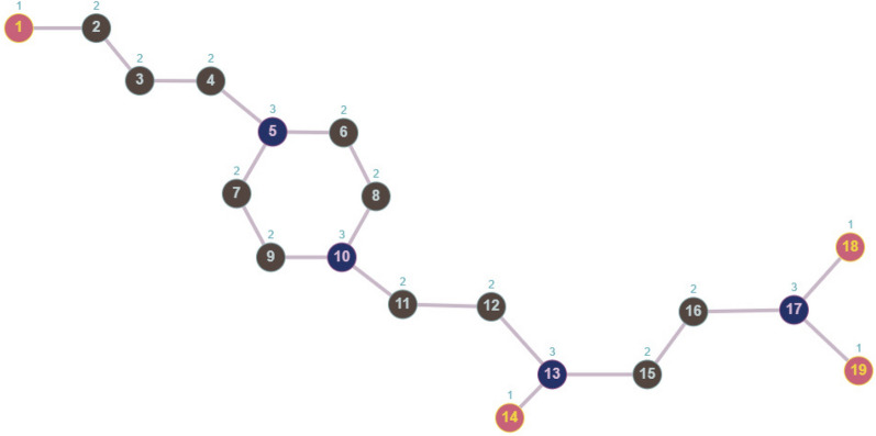 Fig. 3