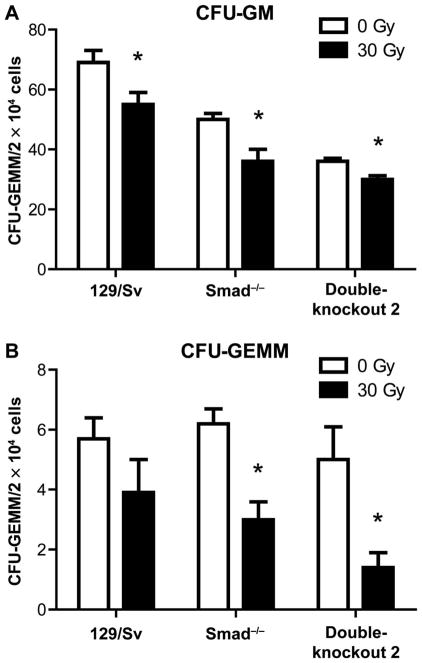 FIG. 9