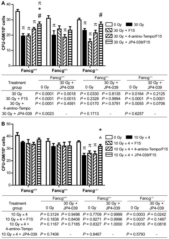 FIG. 8