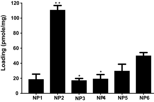 Fig. 2