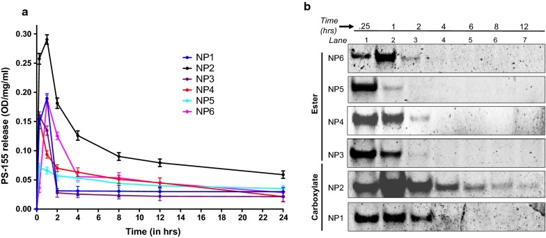 Fig. 3