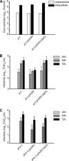 FIG. 3.