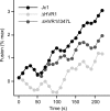 FIG. 9.