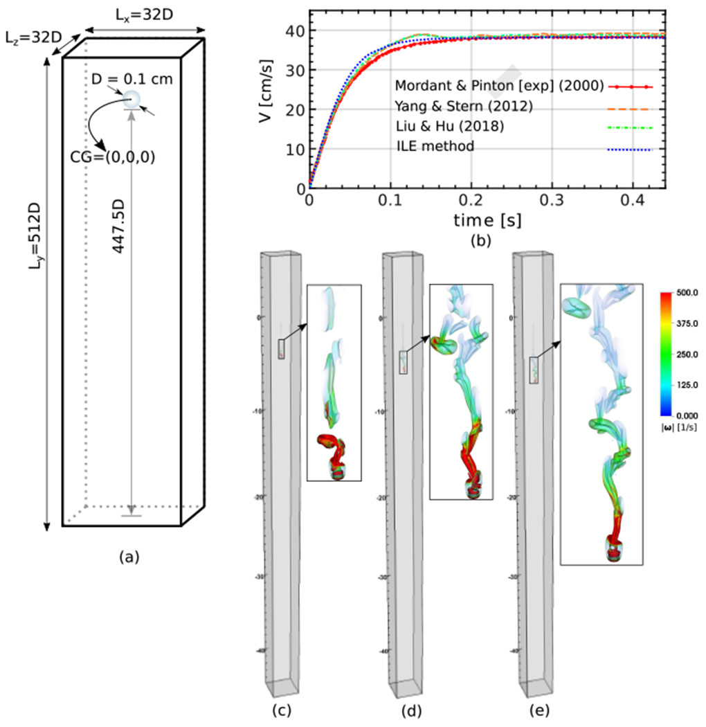 Figure 20: