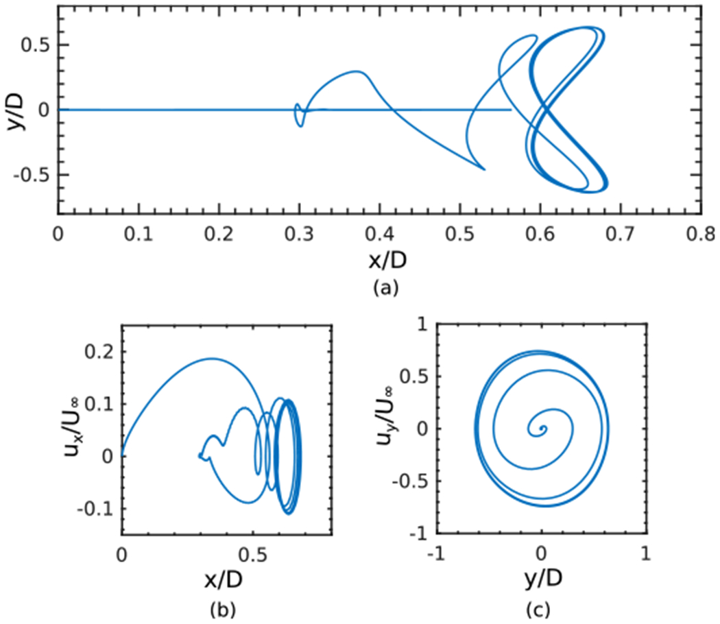 Figure 7: