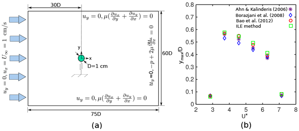 Figure 3: