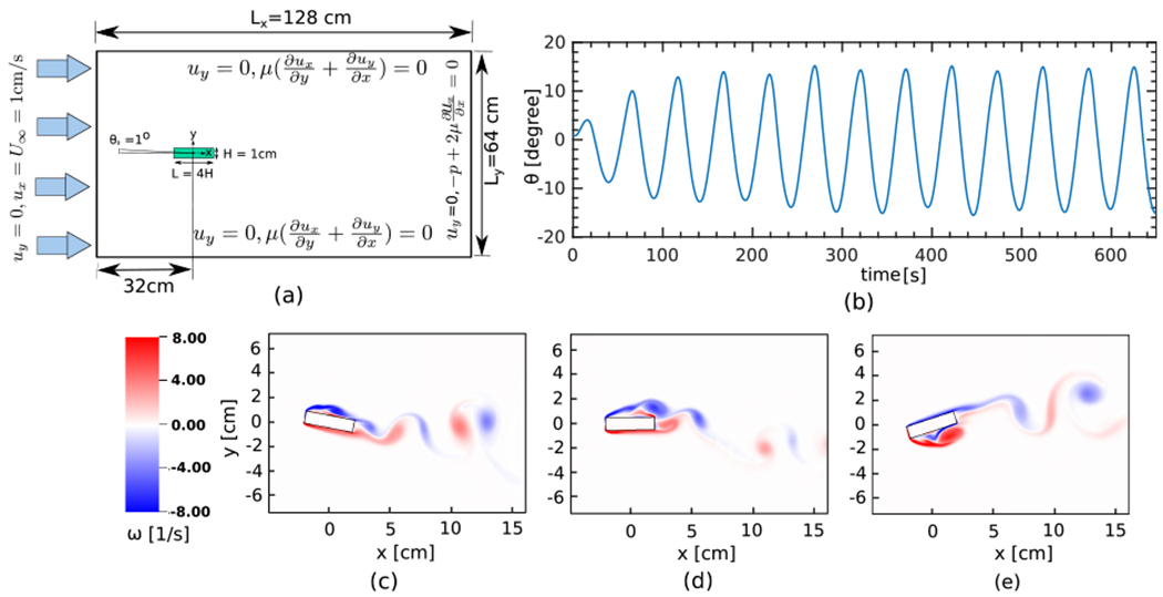 Figure 11: