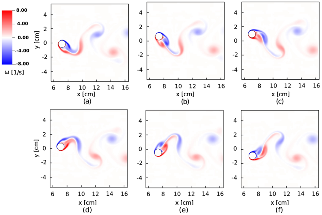 Figure 9: