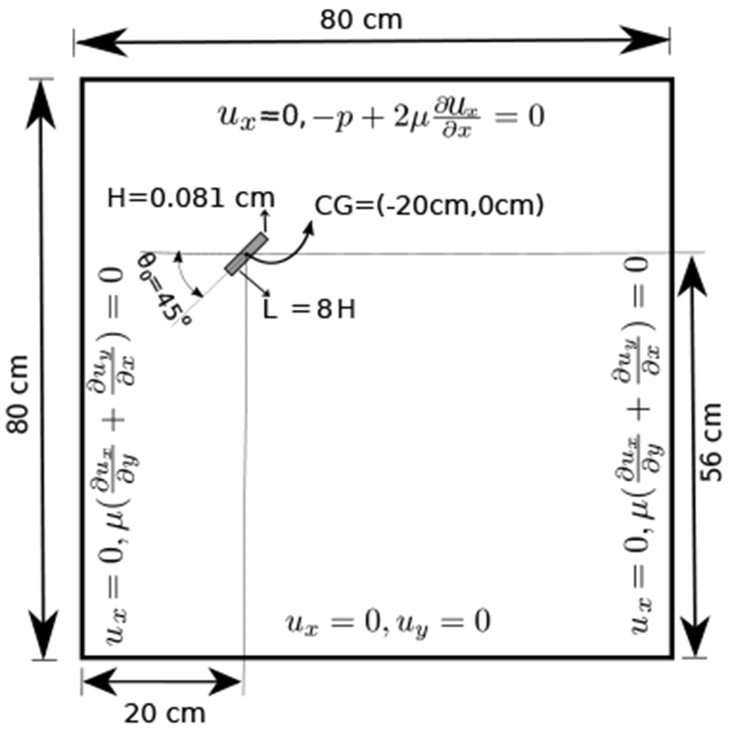 Figure 16: