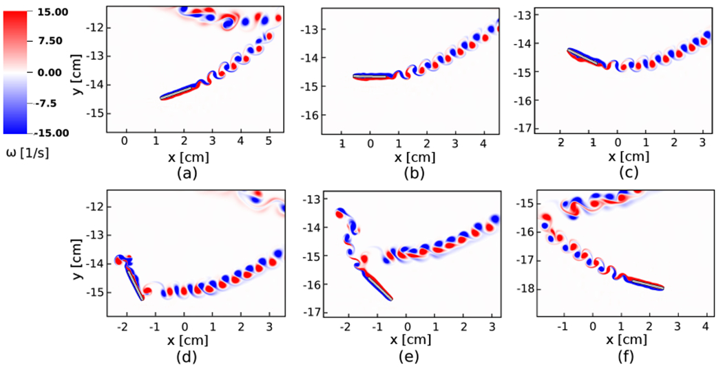 Figure 14: