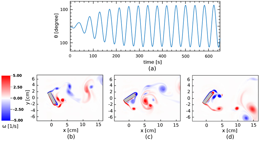 Figure 12: