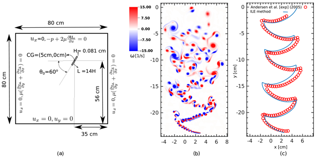 Figure 13: