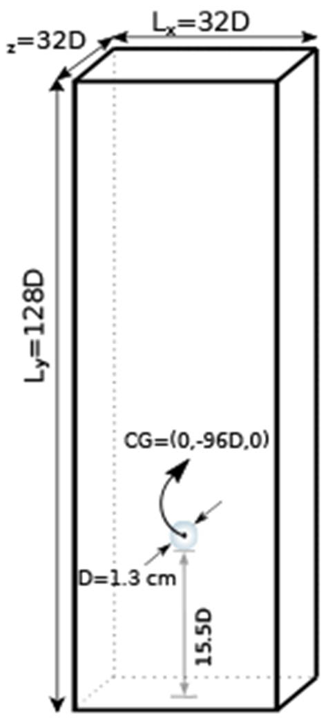 Figure 22: