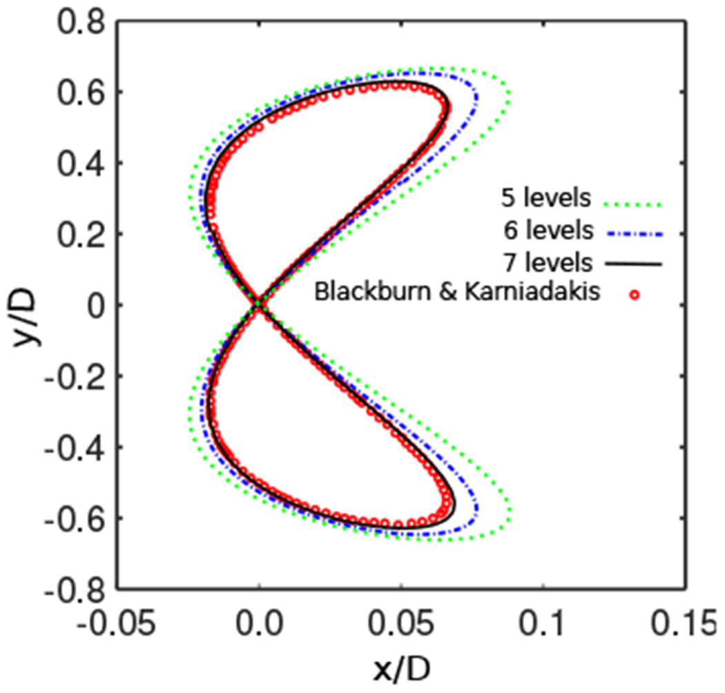 Figure 6: