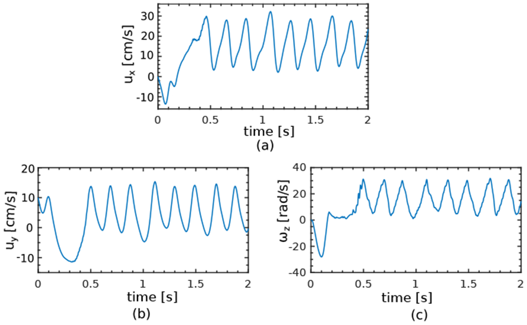 Figure 19: