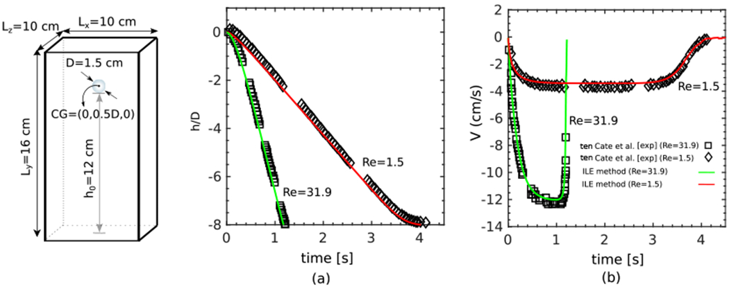 Figure 21: